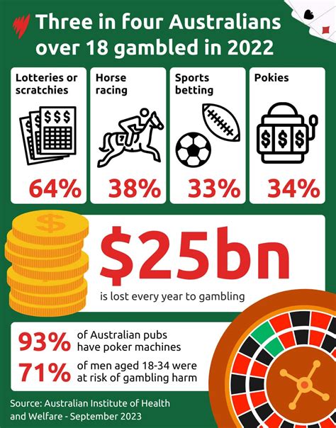 PayPal security features for online gambling