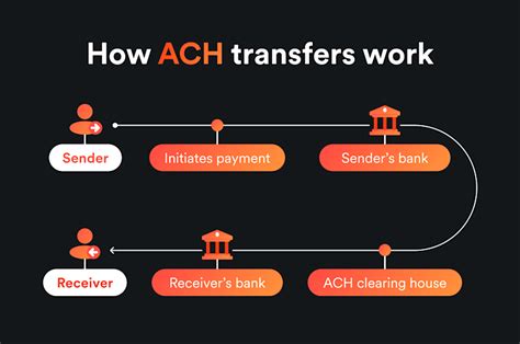 online casino bank transfer deposit process infographic