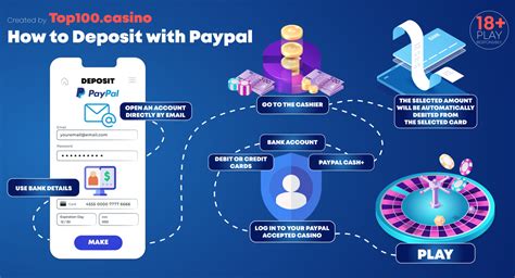 PayPal Deposit Process