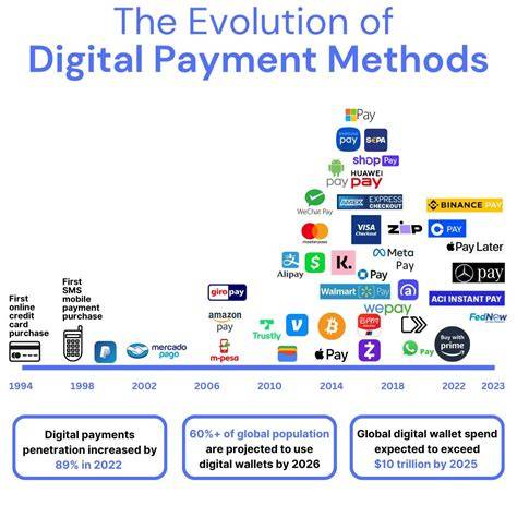 Future of digital payments in Australia