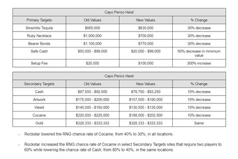 Best Online Casino Payouts Graph