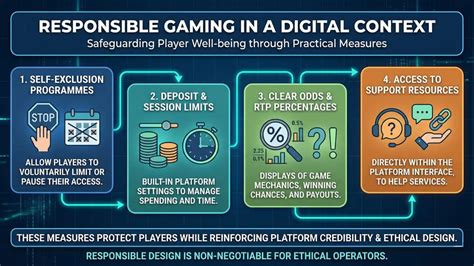 A visual representation of responsible gambling, showing a balance scale with 'fun' on one side and 'risks' on the other.