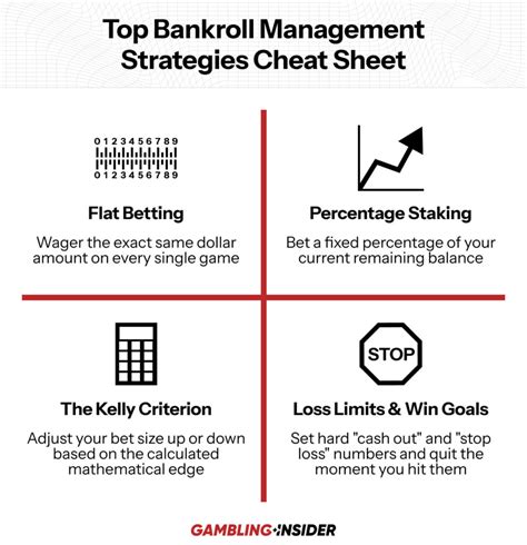 Managing your gambling bankroll