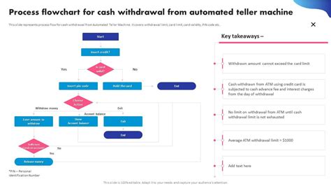 Online casino withdrawal process flowchart