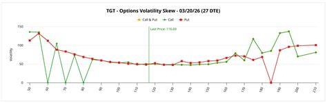 Understanding Pokie Volatility for Payouts