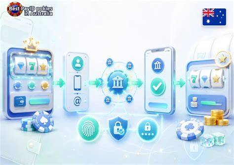 Online Pokies Bank Transfer Process Diagram