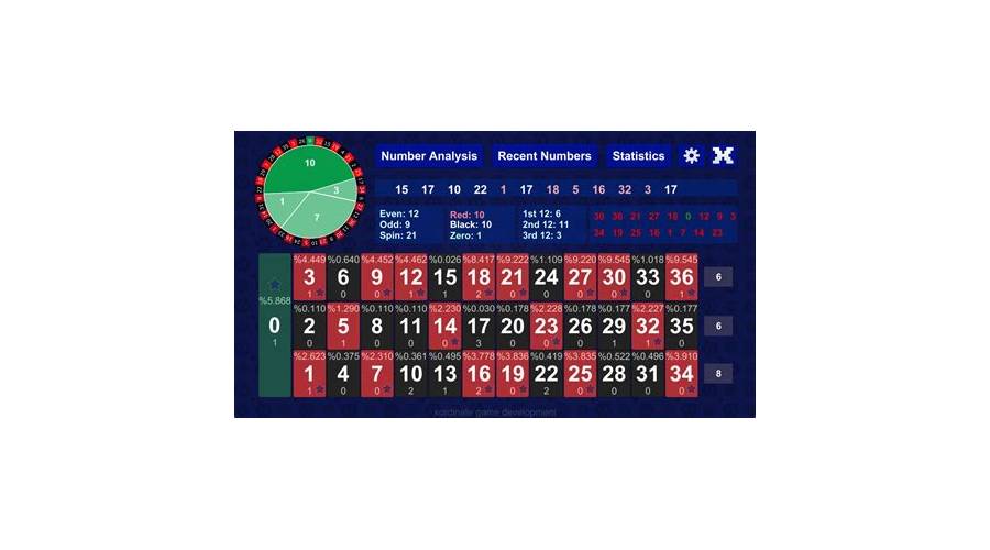 roulette data analysis Canada