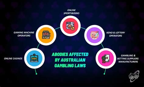 Overview of Australian gambling laws and regulations