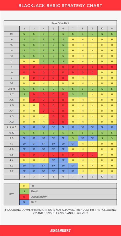 Basic strategy blackjack player's guide