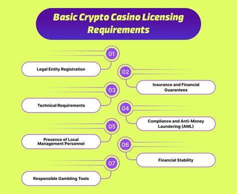 Regulatory documents for best paying online casinos