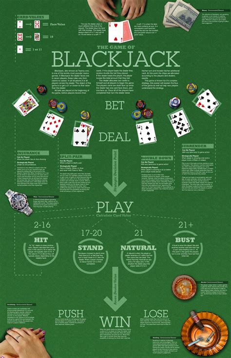 Online blackjack variations explained