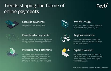 Future online payment methods in Australia