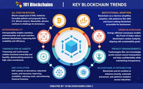 Future of online gambling, blockchain casinos