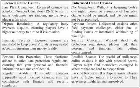 Legal Framework for Online Pokies Win Real Money Australia