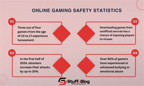 Online gaming safety tips for Australian players