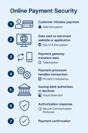 Avoiding PayID Scams Online