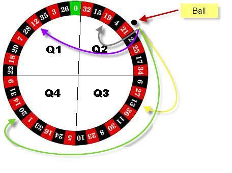 Australian Online Casino Table Games