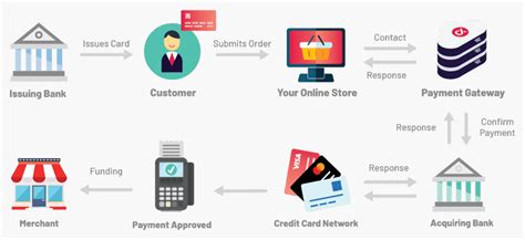 Secure online casino payment gateway illustration