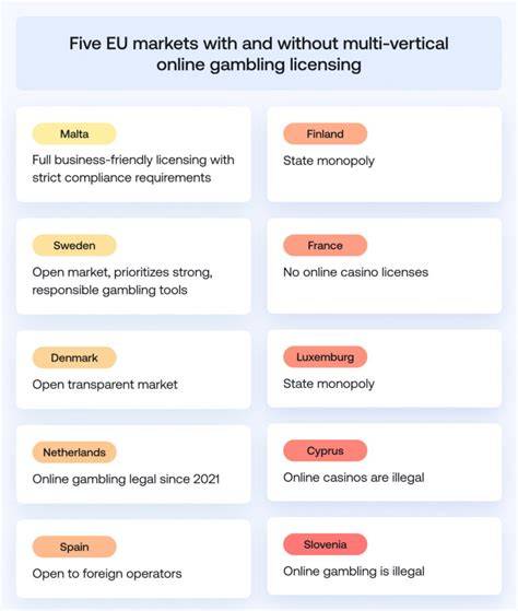 Logos of international gambling regulators