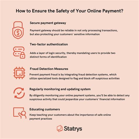 Online payment security best practices