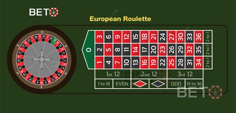 Online roulette Australia real money wheel layout