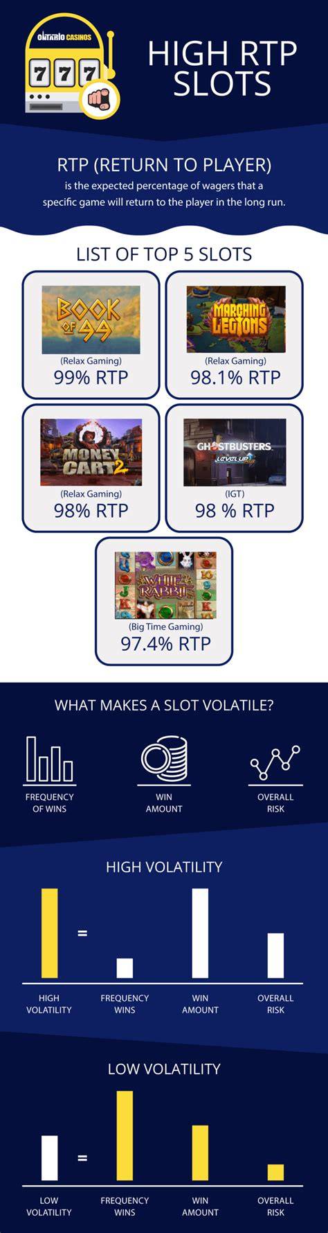 Online Slot RTP Explained