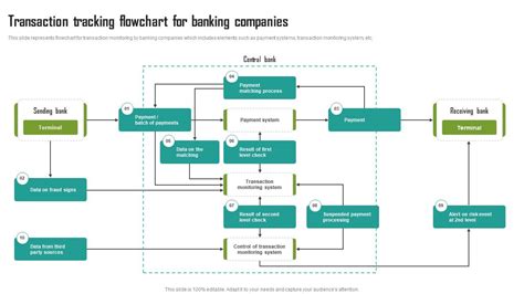 How PayID Works for Online Payments