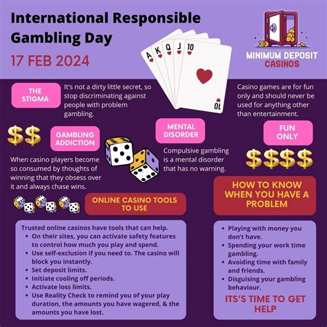 Responsible gambling practices with minimum deposit in Australia
