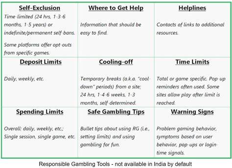 Responsible gaming features at Australian online casinos