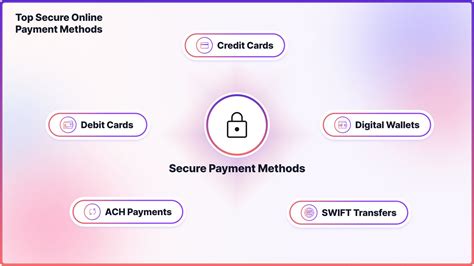 Secure Payment Methods for Online Gambling