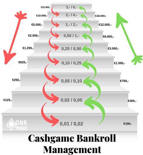 responsible bankroll management for online pokies