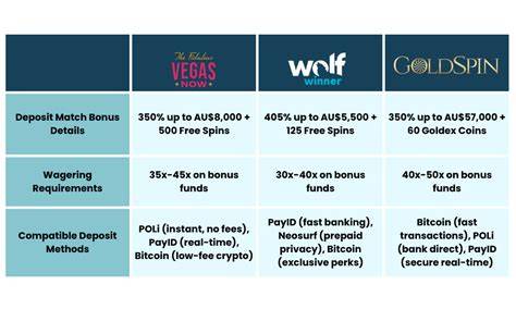 Payment methods for Australian casino bonuses