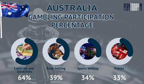 Map illustrating Australian gambling regulations