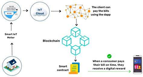 Blockchain payment technology illustration