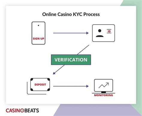 KYC documents for casino account verification