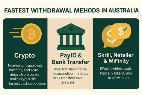 Best instant payout casino methods in Australia