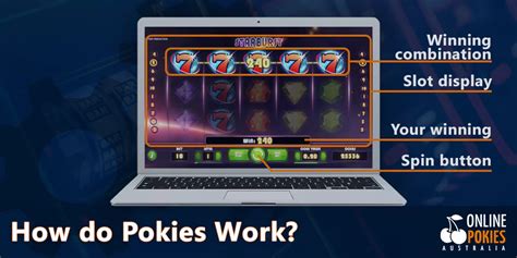 Technical diagram of online pokie mechanics