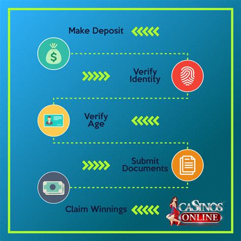 online casino identity verification process