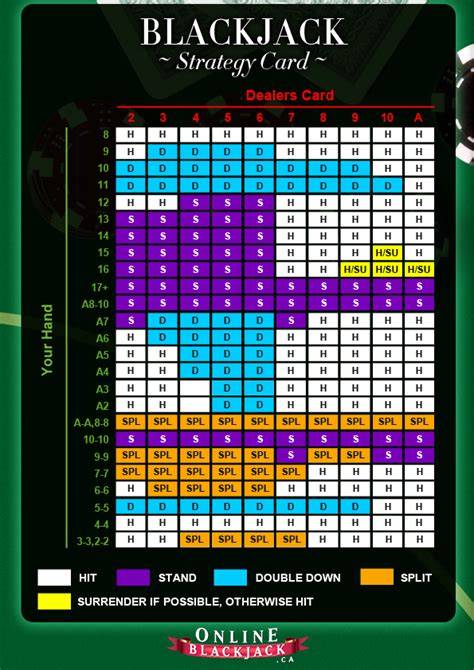 Strategic betting in online casino games