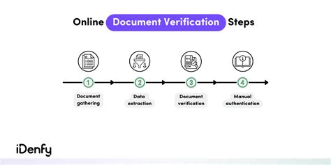 KYC Verification for Quicker Online Gaming Withdrawals