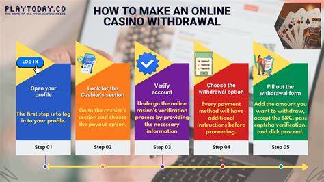 Online Casino Withdrawal Process Flowchart