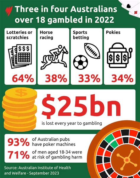 online gambling risks Australia