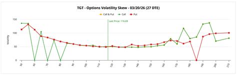 Online Pokie Volatility Chart