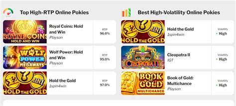 Online Pokies RTP and Volatility Explained