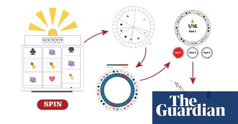 Understanding online pokies for real money