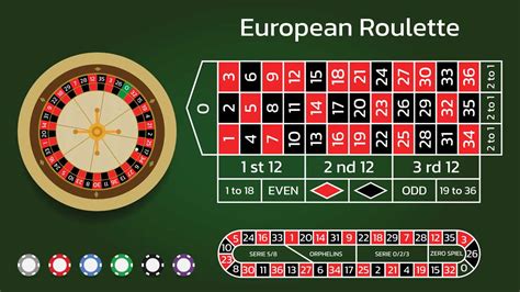 Best Online Roulette Australia game in progress
