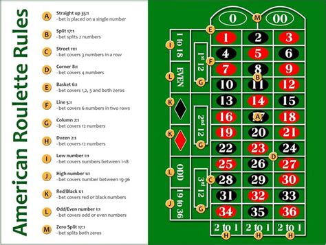 Online roulette betting strategies