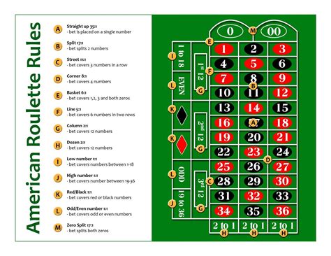 Roulette Strategy Tips Australia