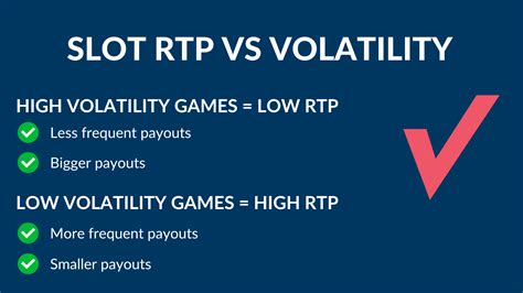 Explaining RTP and volatility in slot games.